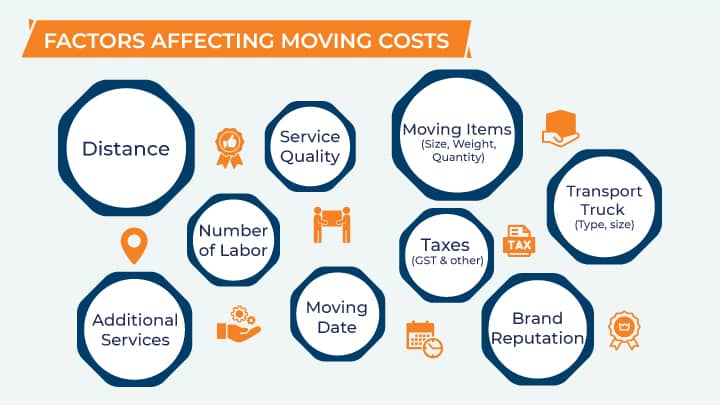 packers and movers delhi